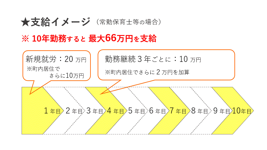 確保