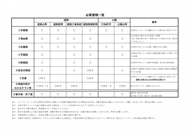 申請書類