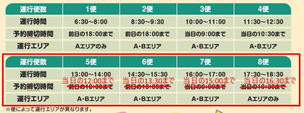 訂正箇所