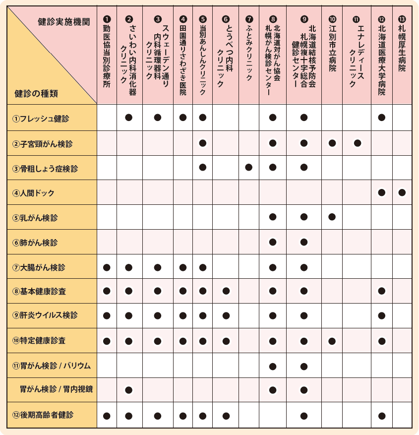 令和７年度個別受診