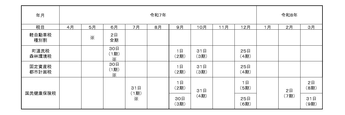 R７納期限