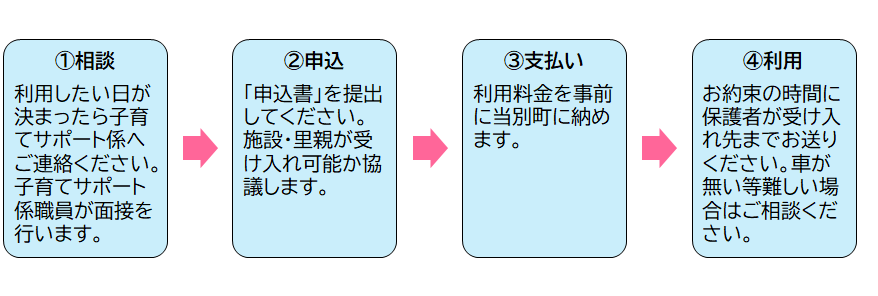 ながれ