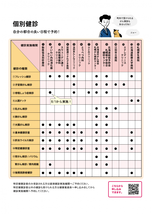 がん検診一覧