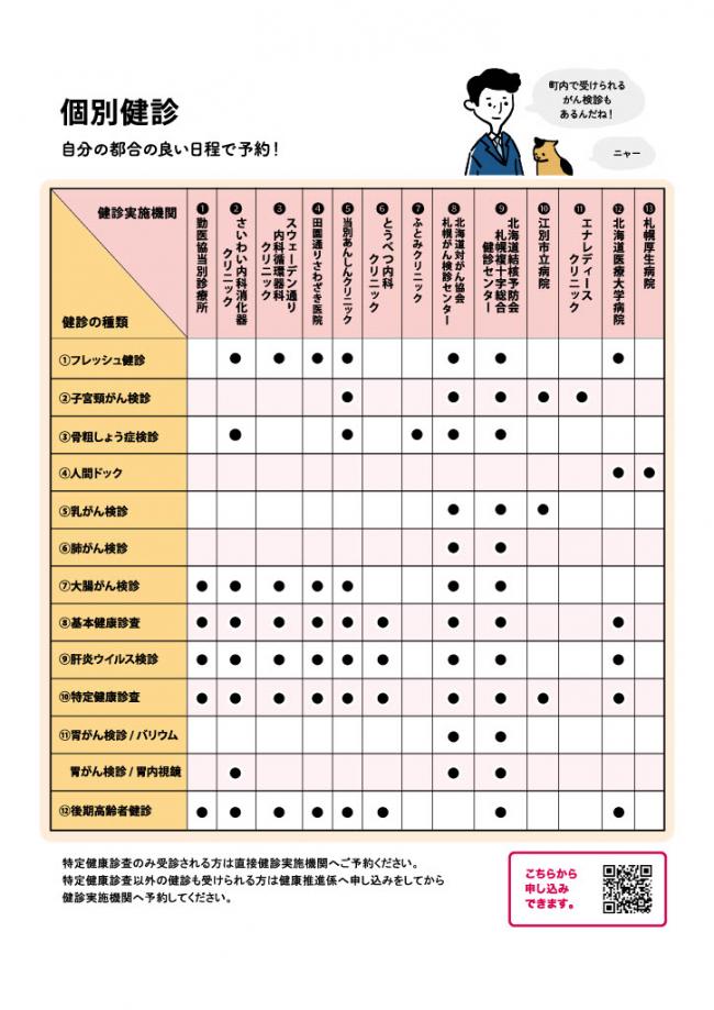 がん検診一覧