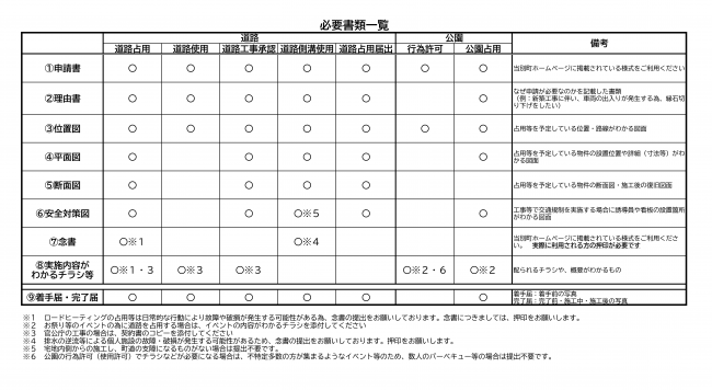 申請書類提出書類一覧