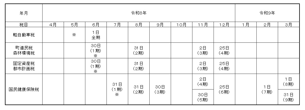 納期限