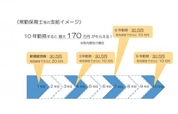 給付イメージ