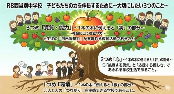 大切にしたい3つのこと