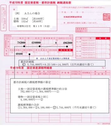 固定資産税・都市計画税納税通知書