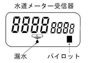 水道メーター受信器