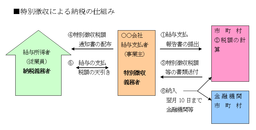 仕組み