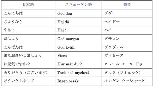 挨拶