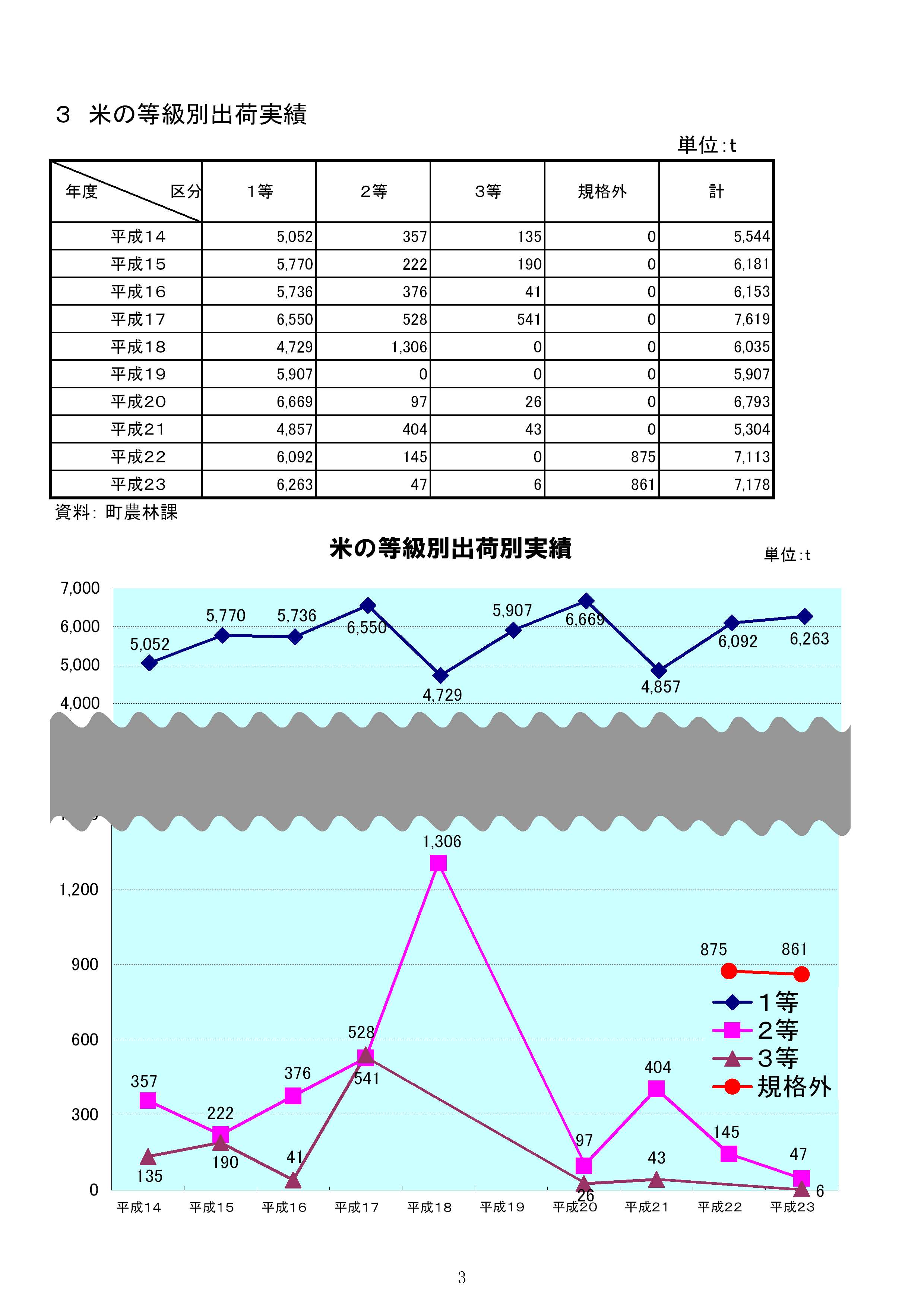 米の等級別出荷実績