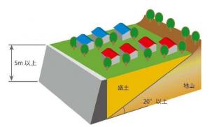 腹付け型盛土