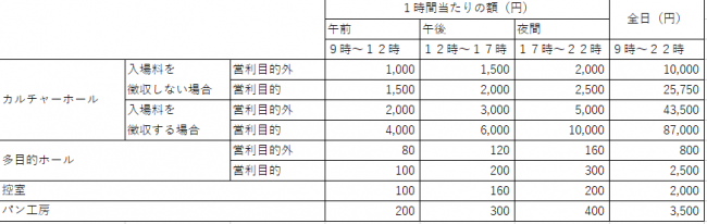 当別赤れんが６号使用料一覧