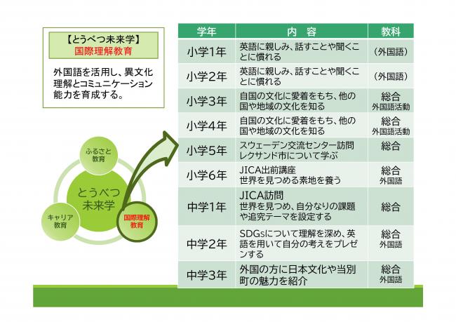 国際理解教育