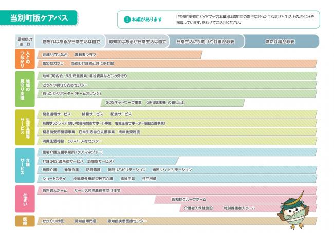 認知症ケアパス（令和５年３月発行）