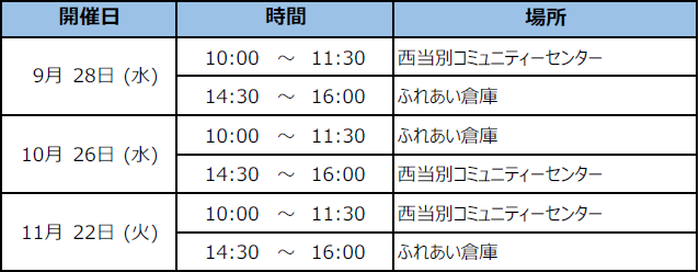 基本編（1）