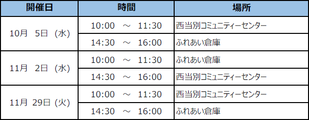 基本編（2）