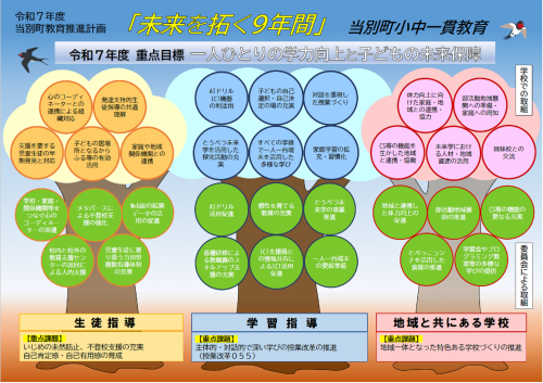 令和7年度当別町教育推進計画