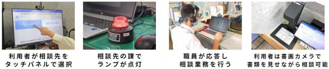 操作方法