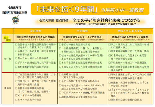 令和８年度当別町教育推進計画